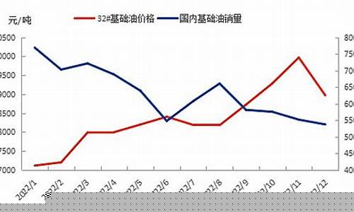 河南工业用电价格多少钱一度_河南工业用基础油价格表