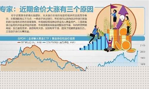 为什么美元涨价黄金下跌_美元涨金价跌为什么