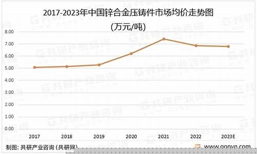 2023锌合金价格_2020锌合金价格今日价格