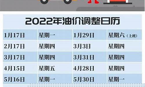 油价调整消息怎样可以提前知道_油价调整提前预报
