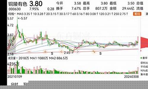 铜陵金店_铜陵金价为啥便宜了很多