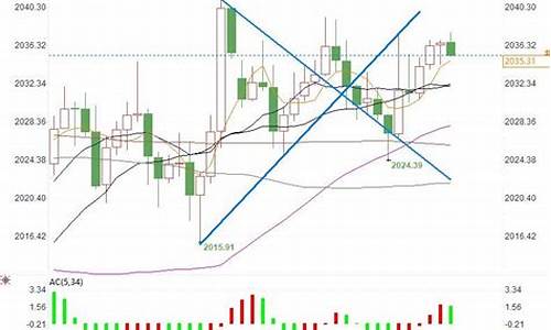 金价回落跌破1420关口_金价跌破2033美元关口
