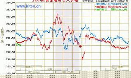 哪里的金饰最便宜_哪里的金价比较贵