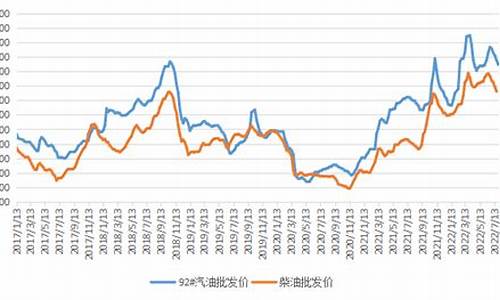 新浪财经国际原油最新实时价格_新华财经国际汽油价格最新