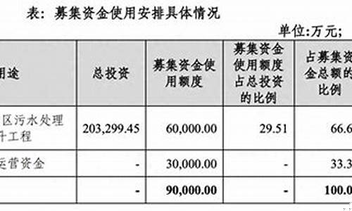 恩施注册资金价格_注册资金0.002万