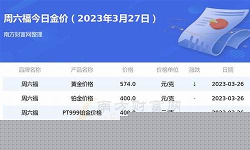 六福今天的金价多少钱一克呢_六福今天的金价是多少