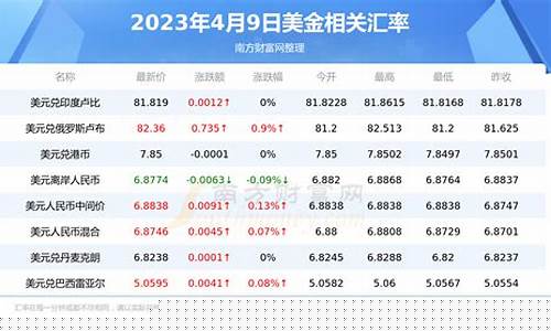 美金报价怎么算_出厂美金价格怎么写