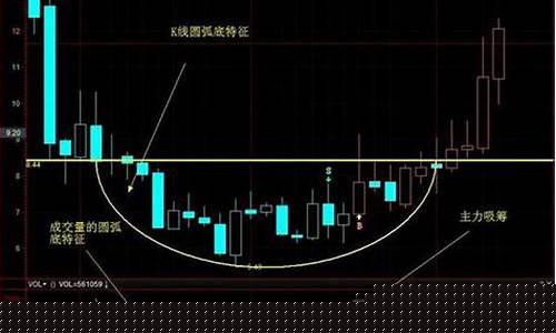 金价目前高位还是低位_金价低点
