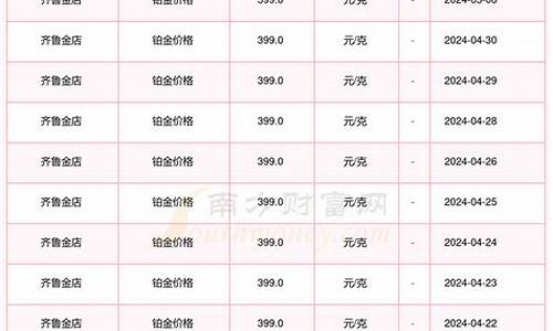 鲁北金店铂金价钱_齐鲁金店铂金多少钱一克