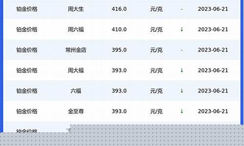 重庆打金店验金价格_去金店验金子多少钱