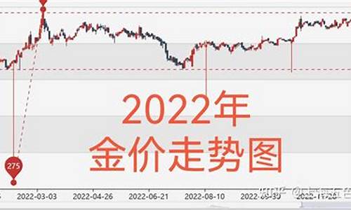4月金价走势分析_2021年四月份金价