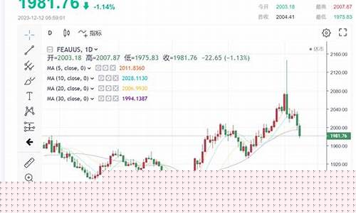 7月7日金价查询_金价触摸7月新低