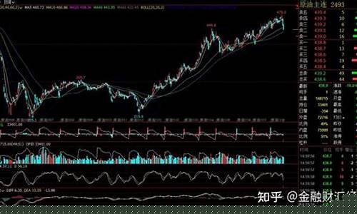 为啥油价控制不住涨价_油价为什么居高不下