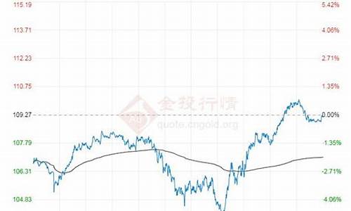 2020年布伦特平均油价_今年2月布伦特油价