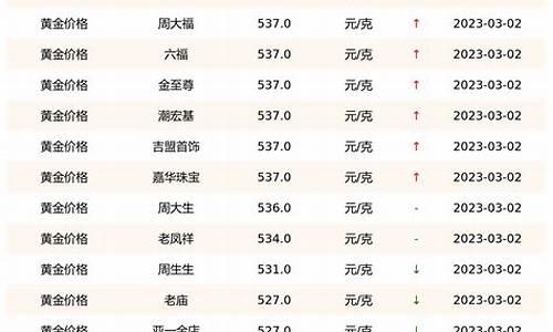 金价多少比较低价卖合适_金价多少比较低价卖