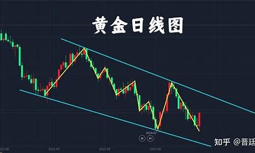 国际金价1600时国内是多少_金价1650关口