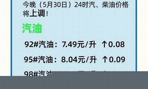 绍兴油价调整消息_绍兴油价调整消息最新
