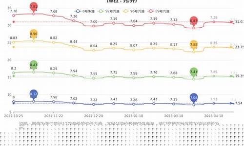 宁波壳牌目前油价_浙江壳牌化工石油