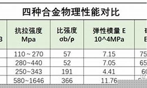 铝合金单价_铝合金价格与重量对比