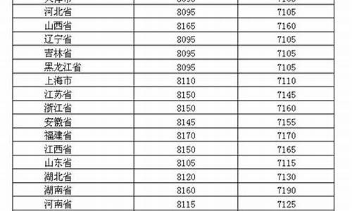 2019年油价回顾_2019年油价历史价格