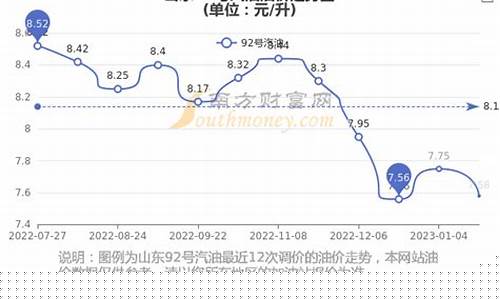 2017年油价格一览表_2017年2月份油价