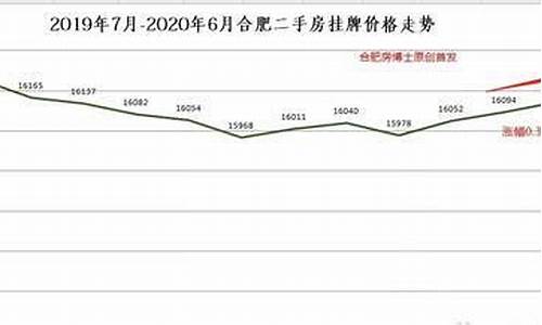 合肥柴油价怎么限量_合肥油价今日价格今天柴油价