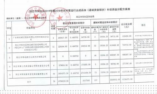 什么叫油补退坡资金_油价补助退坡资金管理