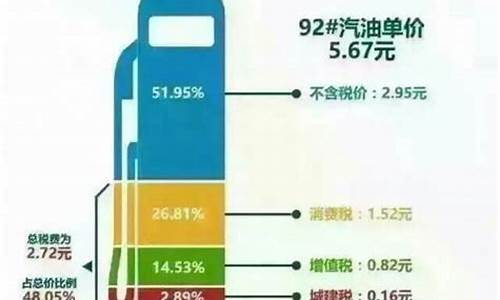 油价为什么比实际价格高_油价为啥贵