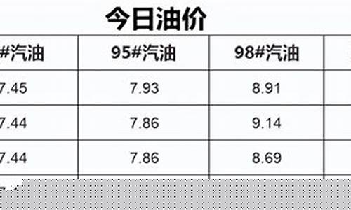 巴中2019年油价_巴中石油价格