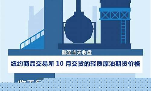国际油价微涨段子_油价国际涨我就涨