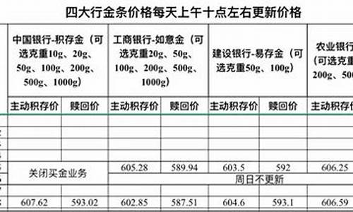 建行金价周大福戒指价格_周大福黄金戒指价格