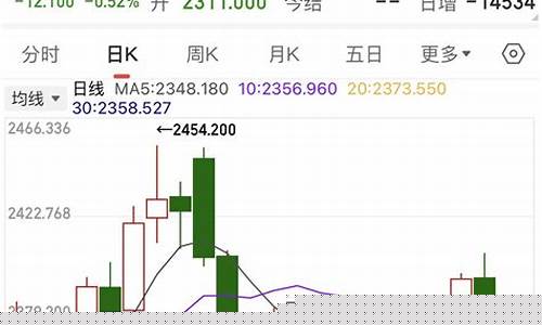 国际金价停盘_国际金价尾盘下跌