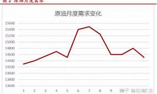 原油价格涨幅_原油价格涨跌规律表