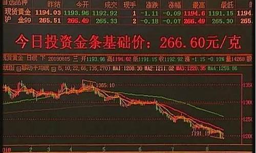 金价走势如何做空_金价走势曲线