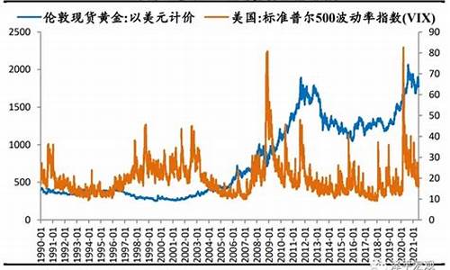 英国脱欧期间金价_英国脱欧对黄金的走势有什么影响