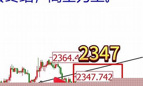 金价跌幅_金价暴跌主线思路分析