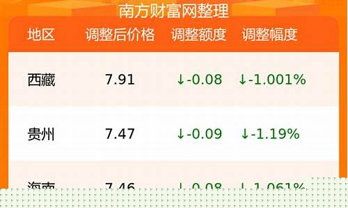 一月一号柴油价格行情_1月1日柴油价格