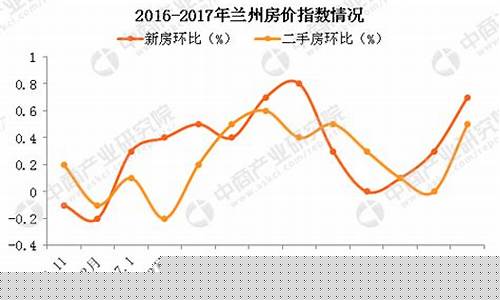 兰州金价今天多少钱一克_兰州金价涨还是跌