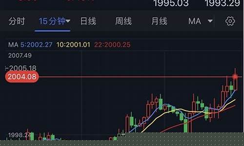 多头金价会爆发吗_黄金多头头寸是什么意思
