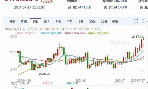 2020年12月16号金价_12月16号国际金价