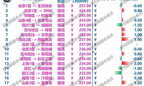现实世界金价排行榜_全世界金价