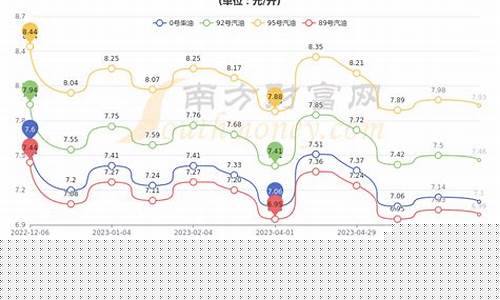 苏州到安徽油价多少_苏州到安徽多远