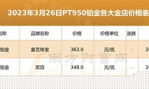 铂金价格2020年_铂金市场价格2020