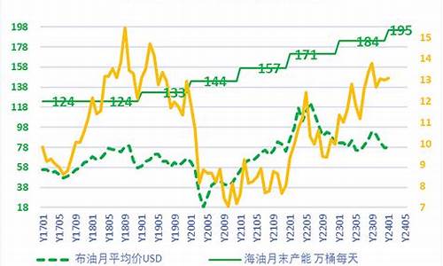 中国油价在世界排名_中国和世界油价对比