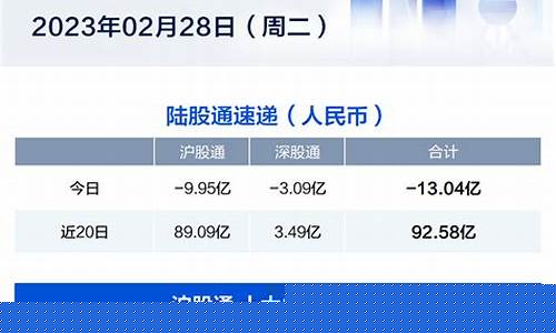 北水南下基金价值多少_北水南下基金价值