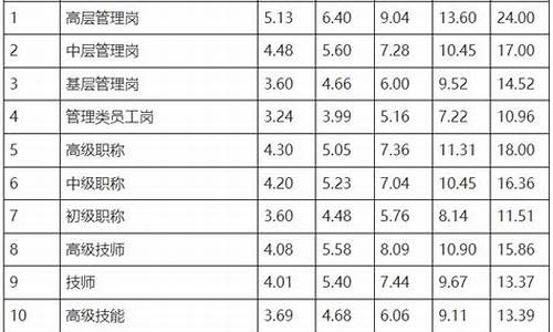 江西节能五金价位表_江西节能环保集团公司