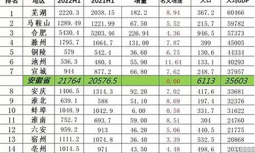 安徽各区域金价对比_安徽金价格今日是多少