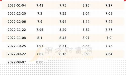 江苏油价为啥便宜_江苏油价2021首次调价