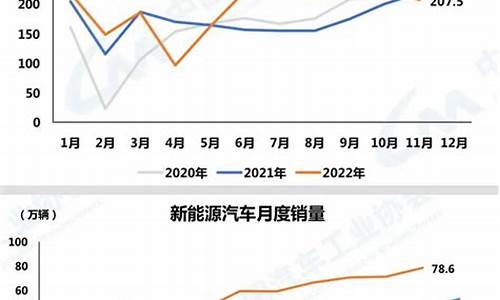油价对比新能源汽车市场_油价对比新能源汽车