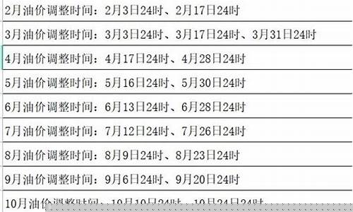 油价有没有调价周期_油价调整是涨还是跌
